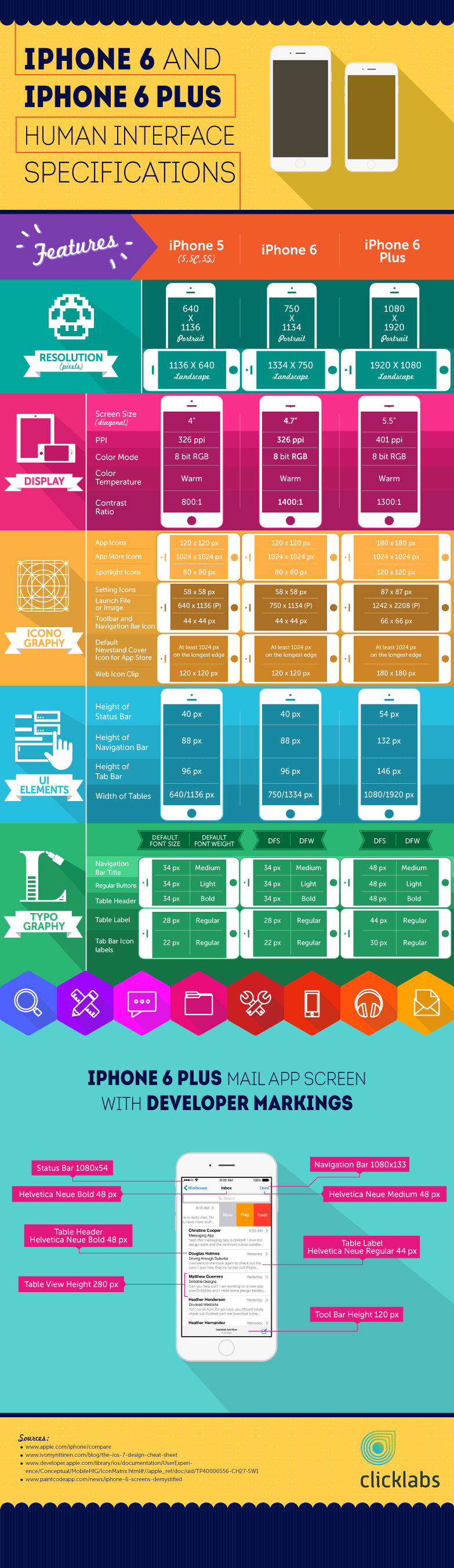 iPhone 6 Template Cheat Sheet [Infographic] - Click Labs