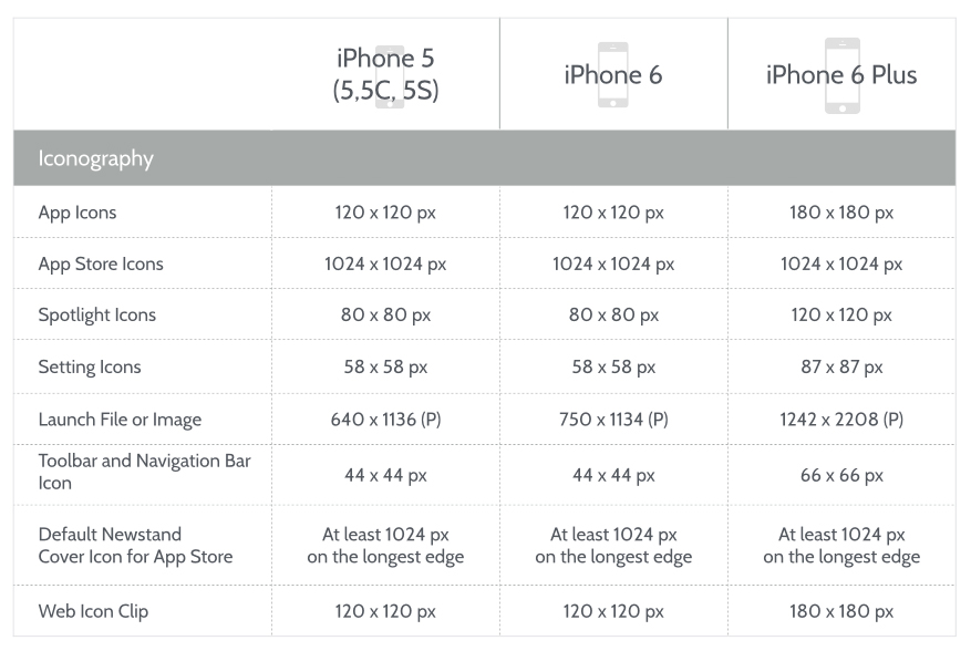 iOS 8 Design Cheat Sheet for iPhone 6 and iPhone 6 Plus Click Labs